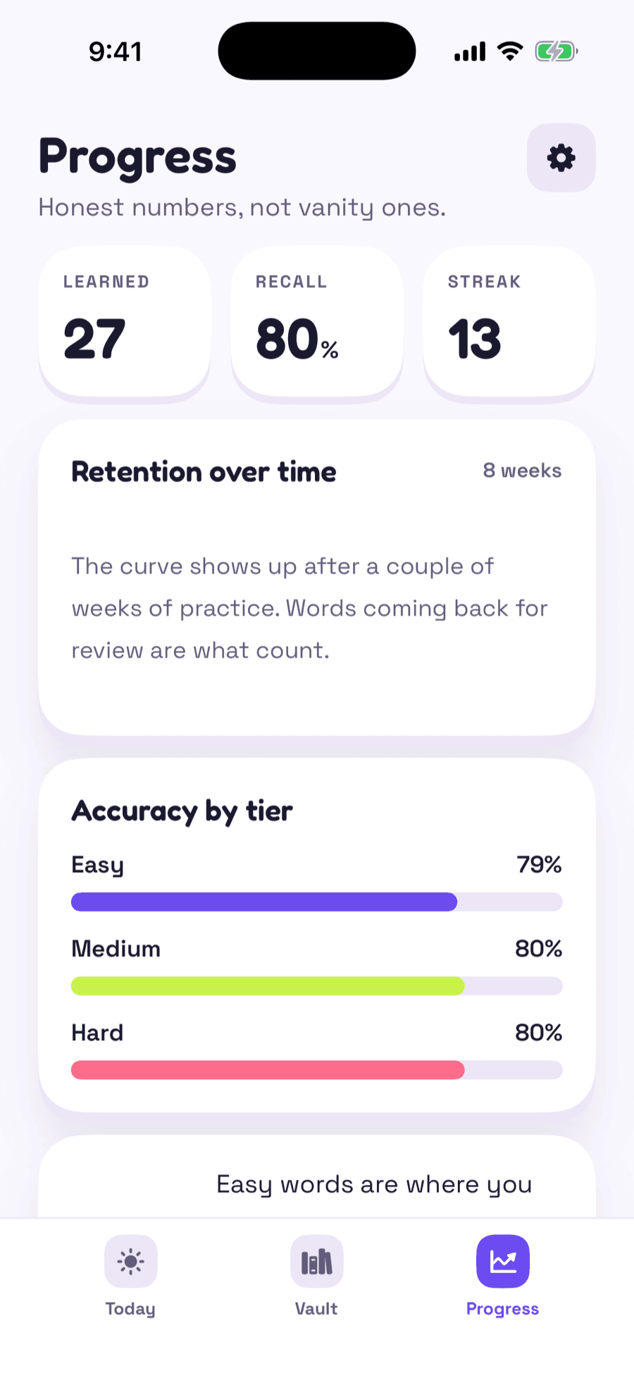 The Progress screen: 27 words learned, 80% recall, a 13-day streak and accuracy by tier